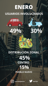 Siniestralidad