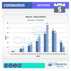 comenzó