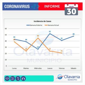 casos de