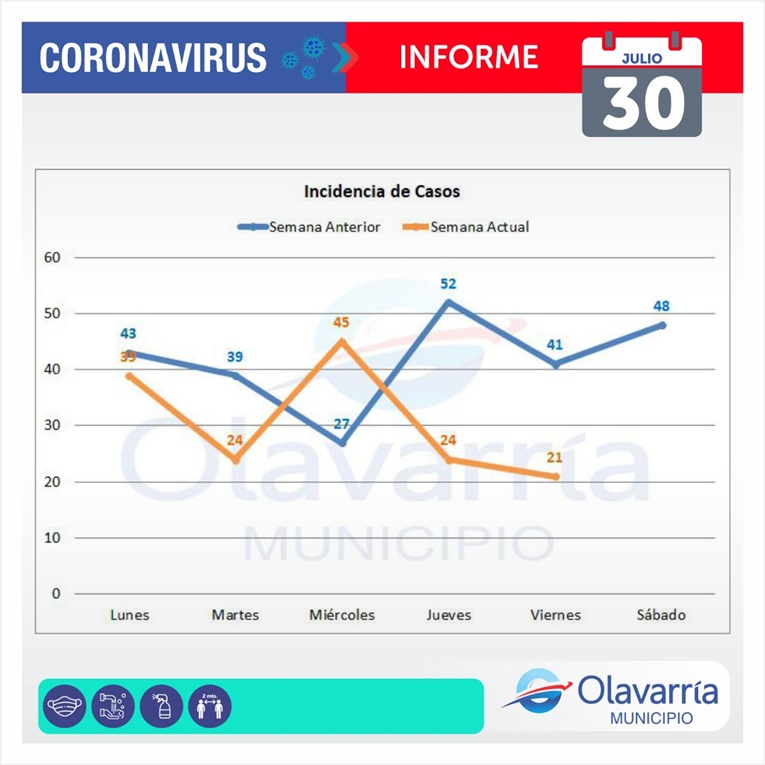 casos de 