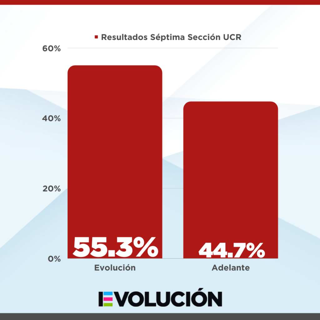 Gran crecimiento